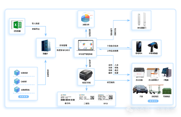 当固定资产管理遇上 RFID：一场效率的革命正在发生